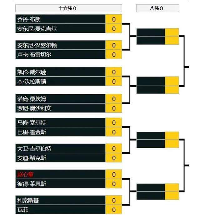 全场比赛结束，罗马0-2博洛尼亚。